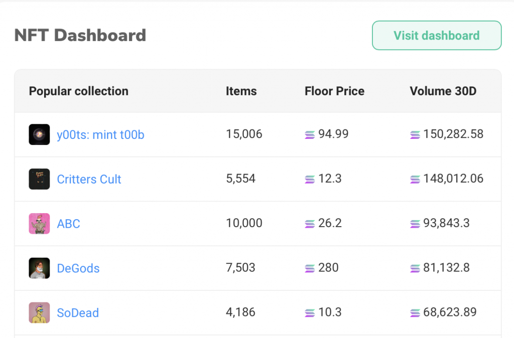 What is Solscan and How Does It Work?