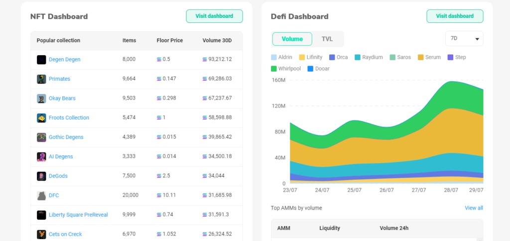 Everything You Need To Know About Solana’s SolScan