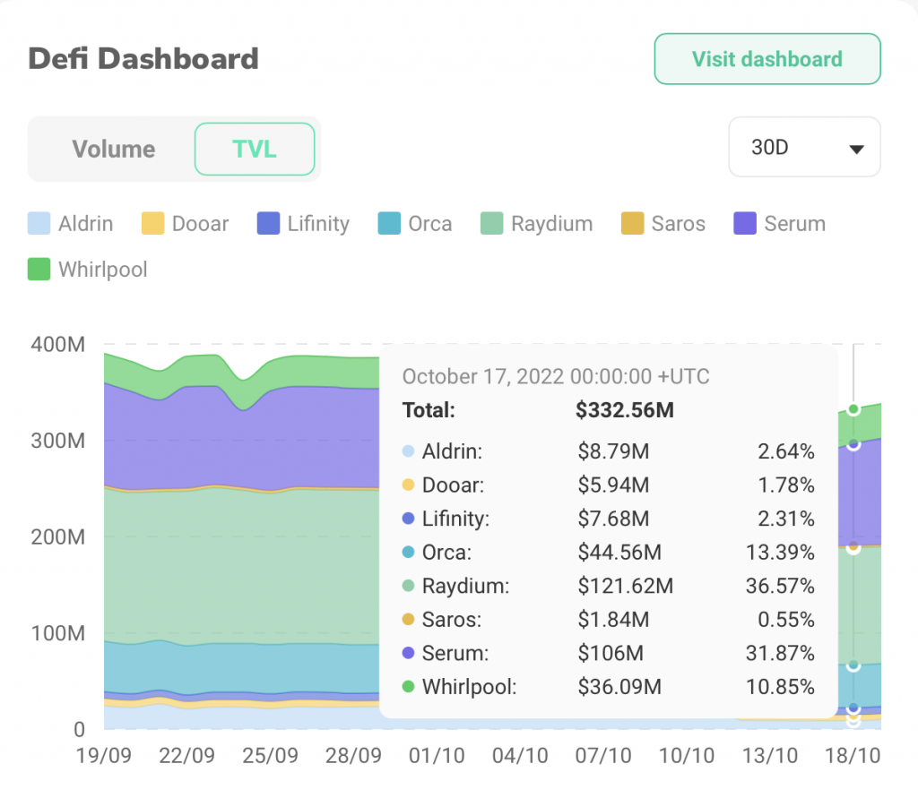 What is Solscan and How Does It Work?