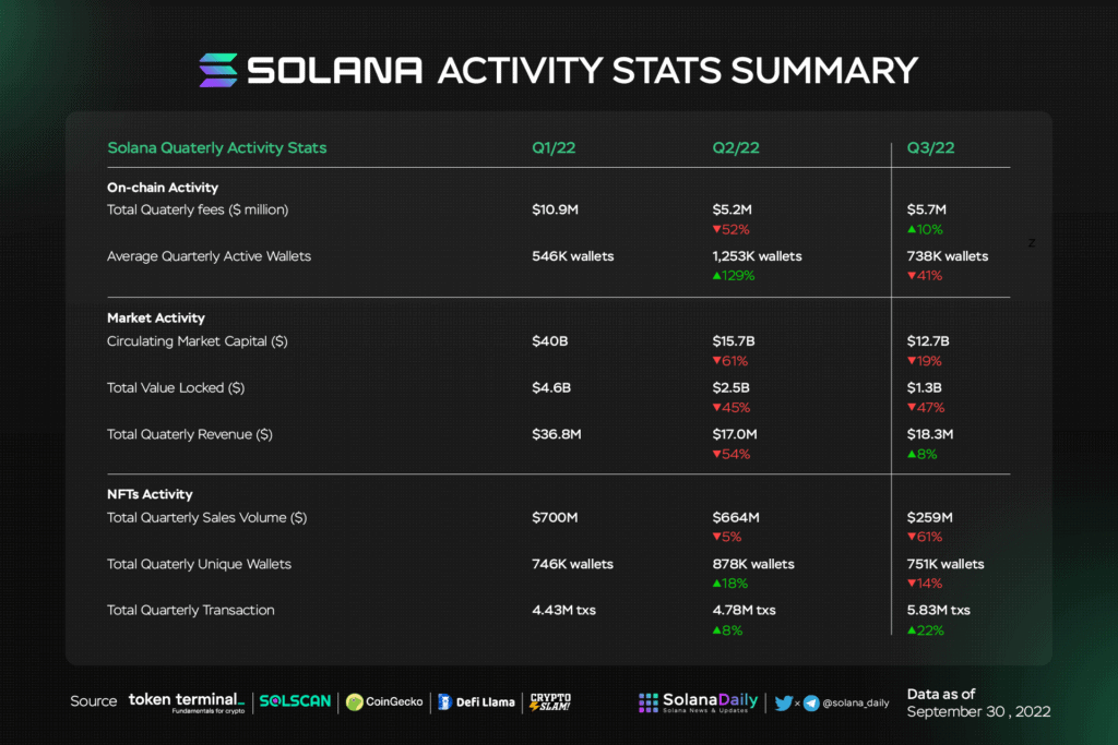What is Solscan and How Does It Work?