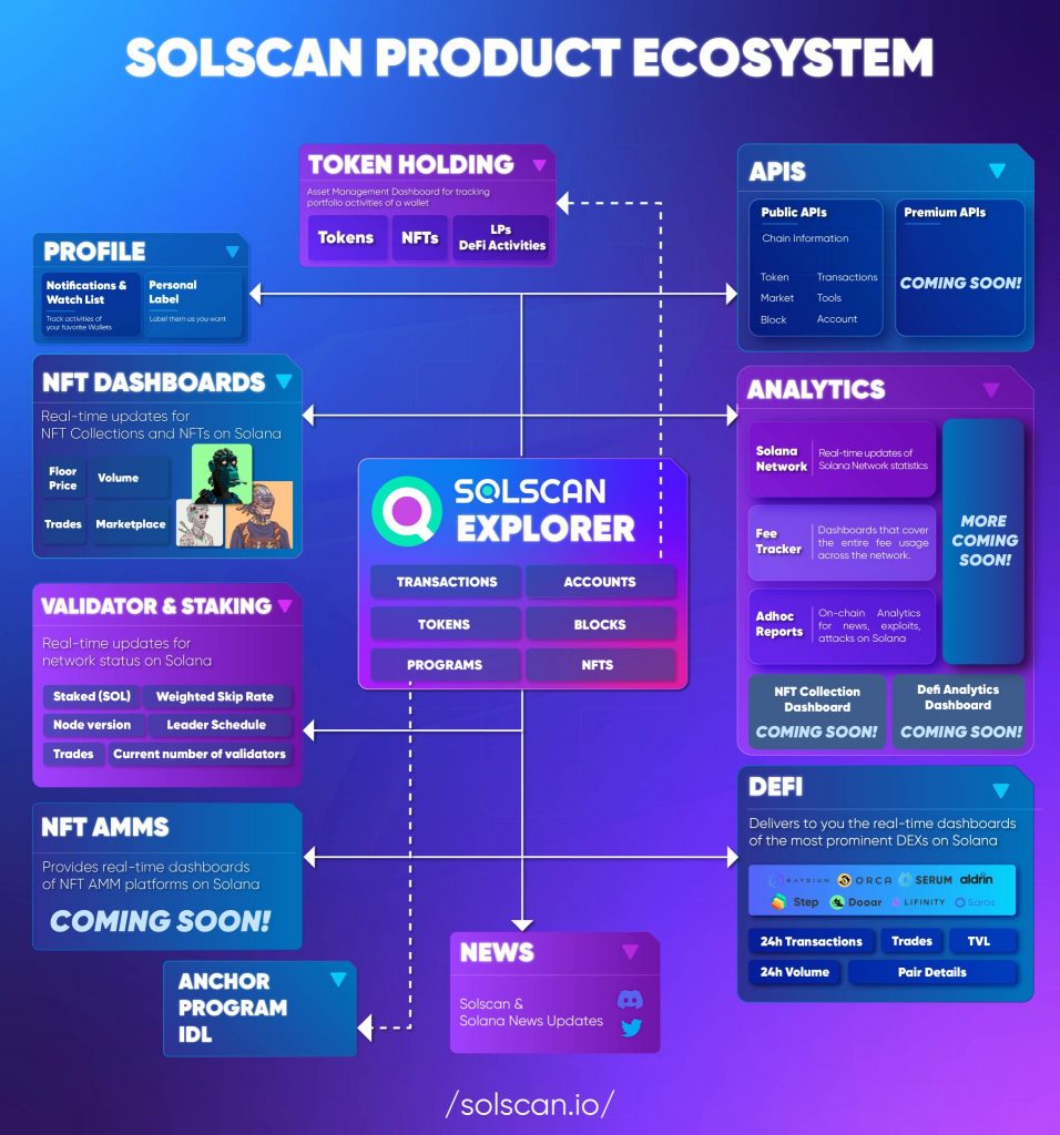 What is Solscan and How Does It Work?