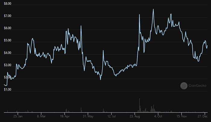 Celo: Fundamentals, technicals, tokenomics and future outlook