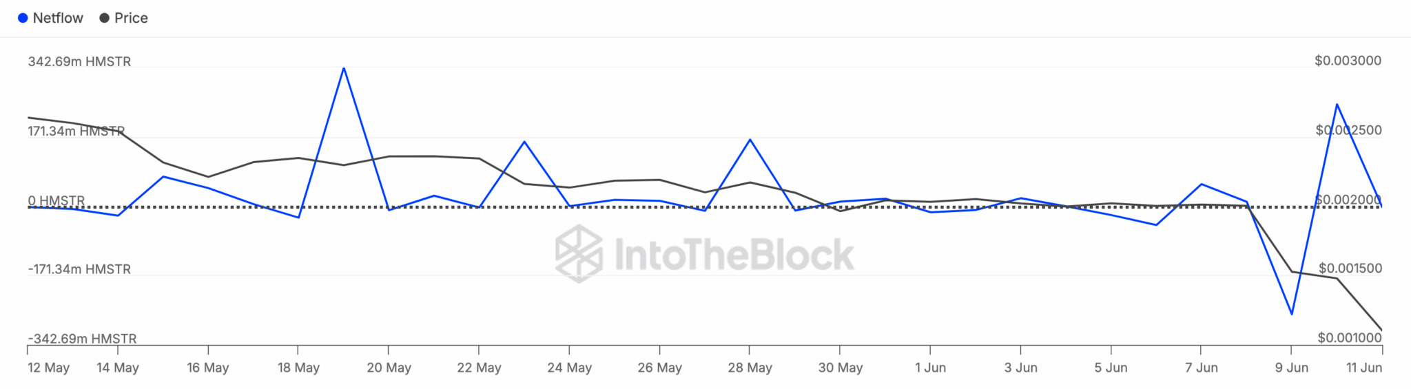 From Hype to Hurt: Hamster Kombat (HMSTR) Sees 65% Decline to New Record Low From Hype to Hurt: Hamster Kombat (HMSTR) Sees 65% Decline to New Record Low