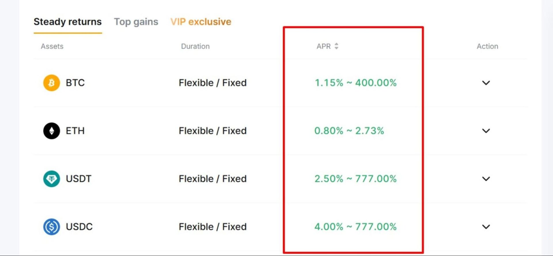 What Is APY (Annual Percentage Yield) in Crypto? (2025) What Is APY (Annual Percentage Yield) in Crypto? (2025)