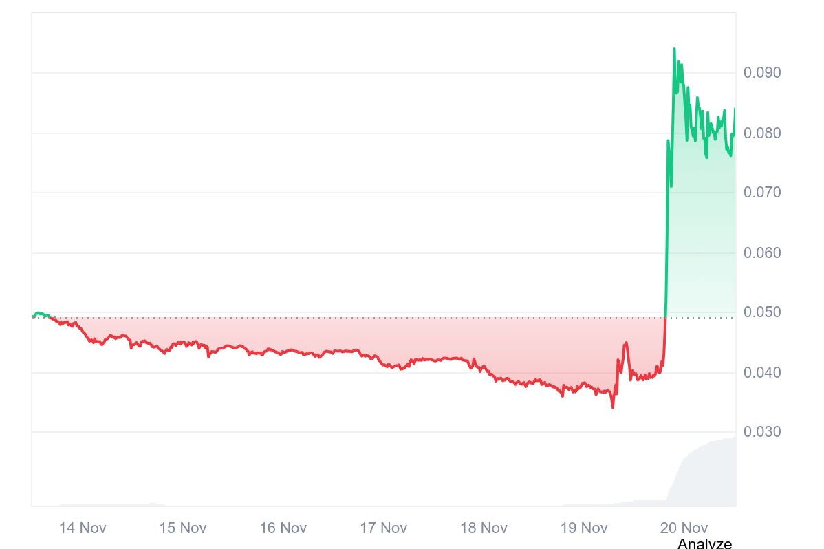What Is Tensor (TNSR)? The Solana NFT Marketplace Bringing Pro-Level Tools to the Masses