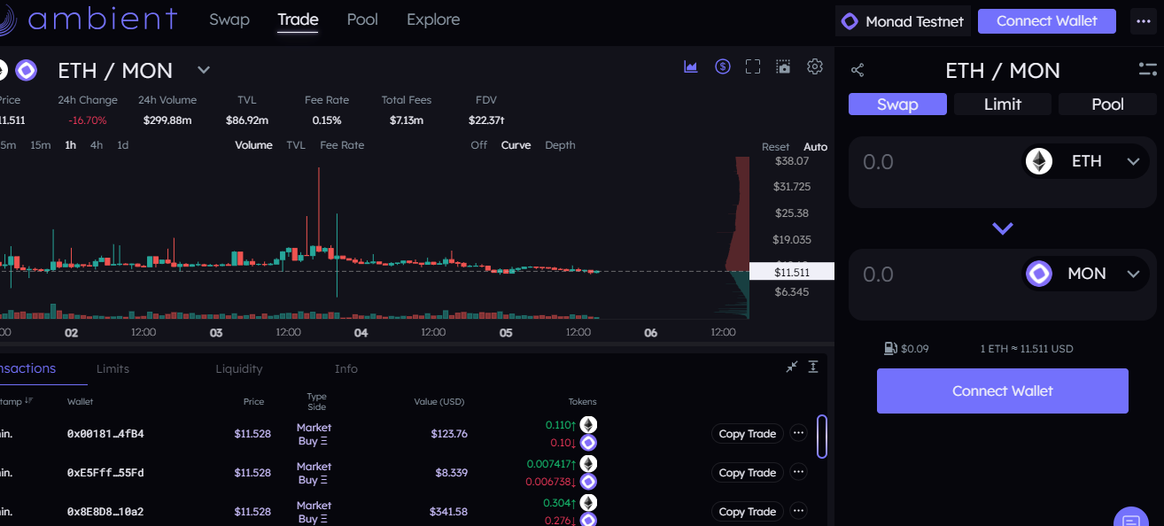 Monad Airdrop Guide: Everything You Need to Know