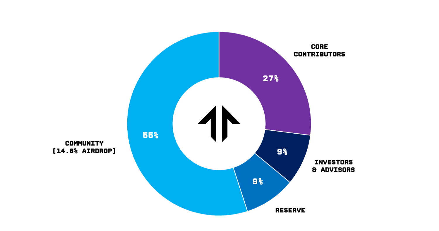 What Is Tensor (TNSR)? The Solana NFT Marketplace Bringing Pro-Level Tools to the Masses