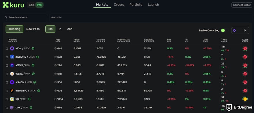 Monad Airdrop Guide: The Basics & Beyond Monad Airdrop Guide: The Basics & Beyond