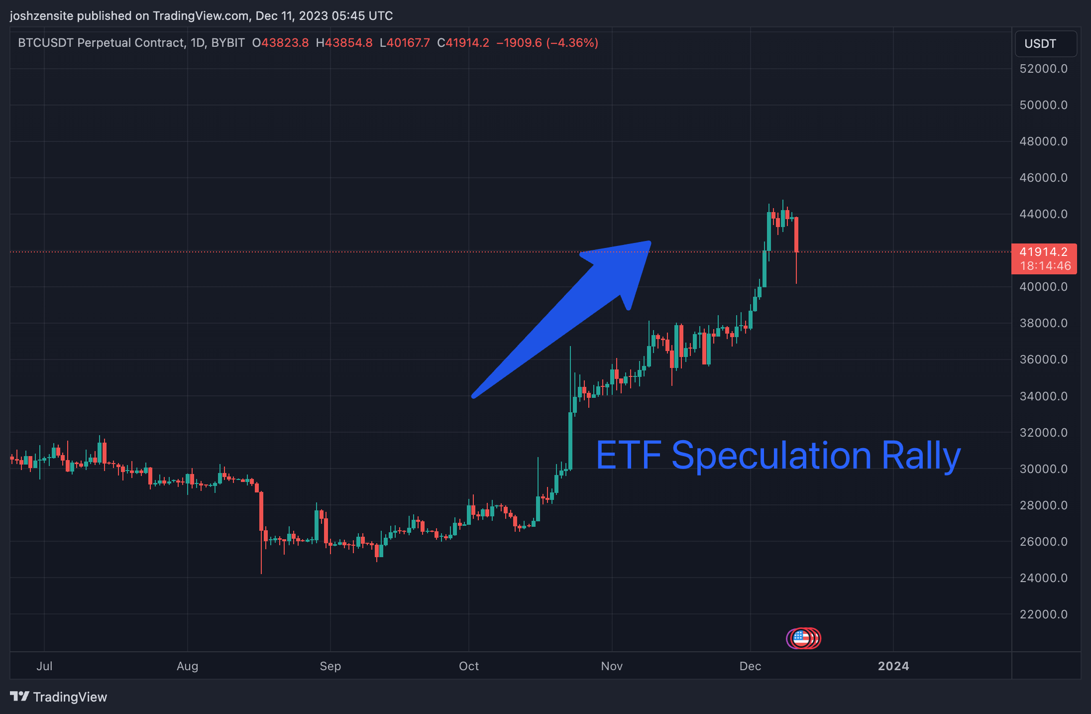 Is BlackRock Good or Bad for Crypto? | Opinion