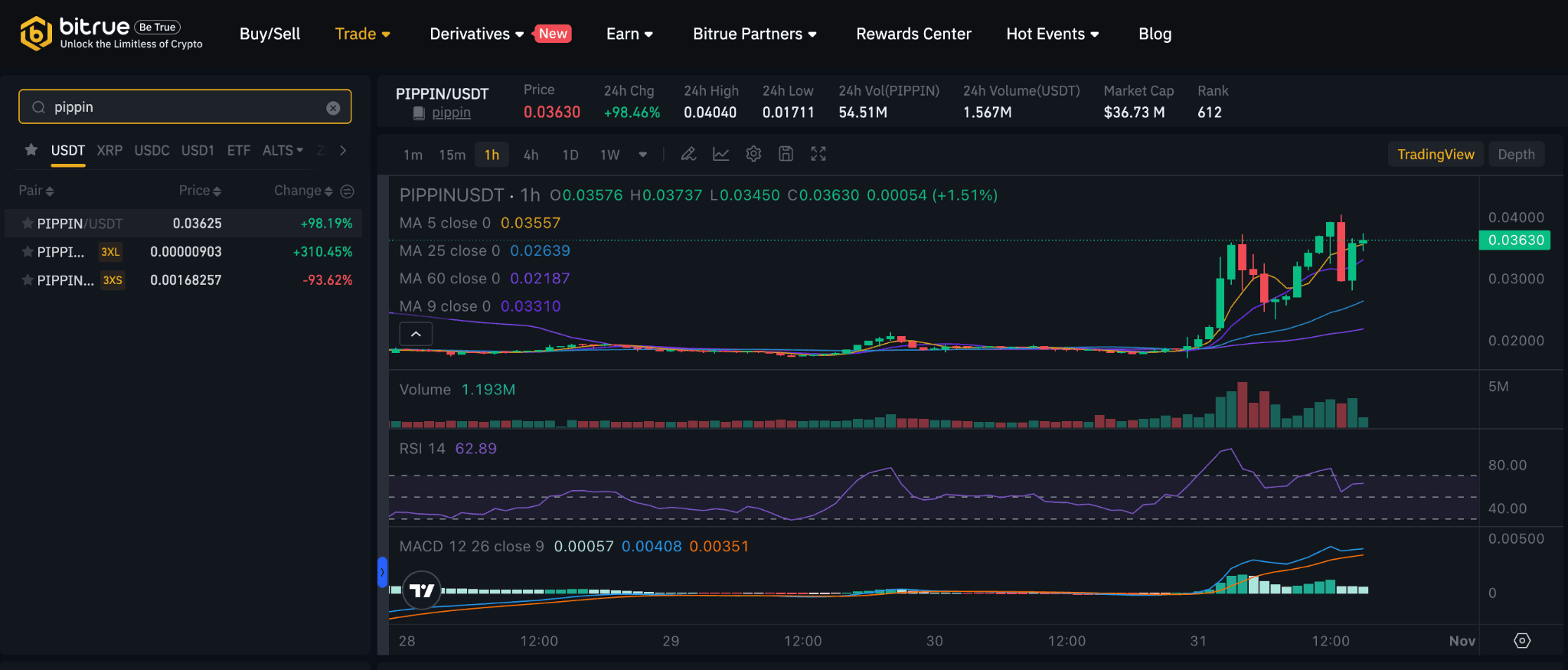 What is Pippin? PippinCoin Explained and How to Buy on Bitrue