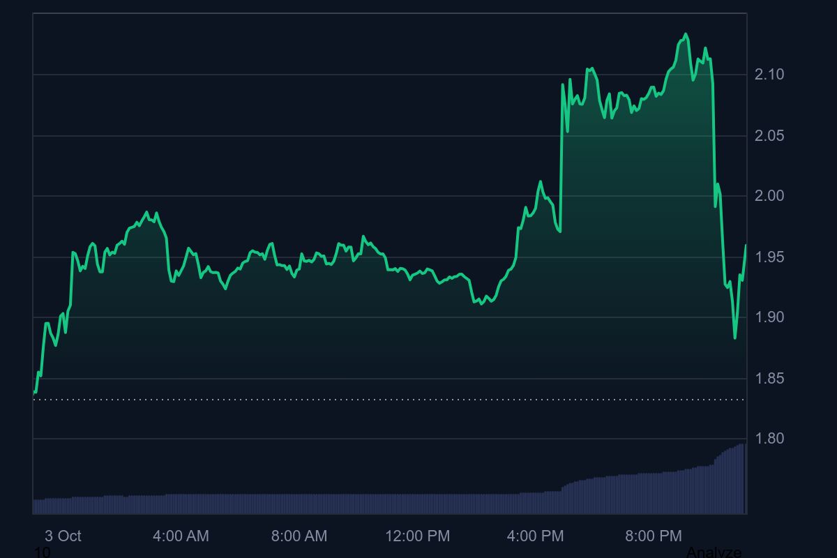 What Is Morpho (MORPHO)? The DeFi Lending Protocol That Could Change Everything