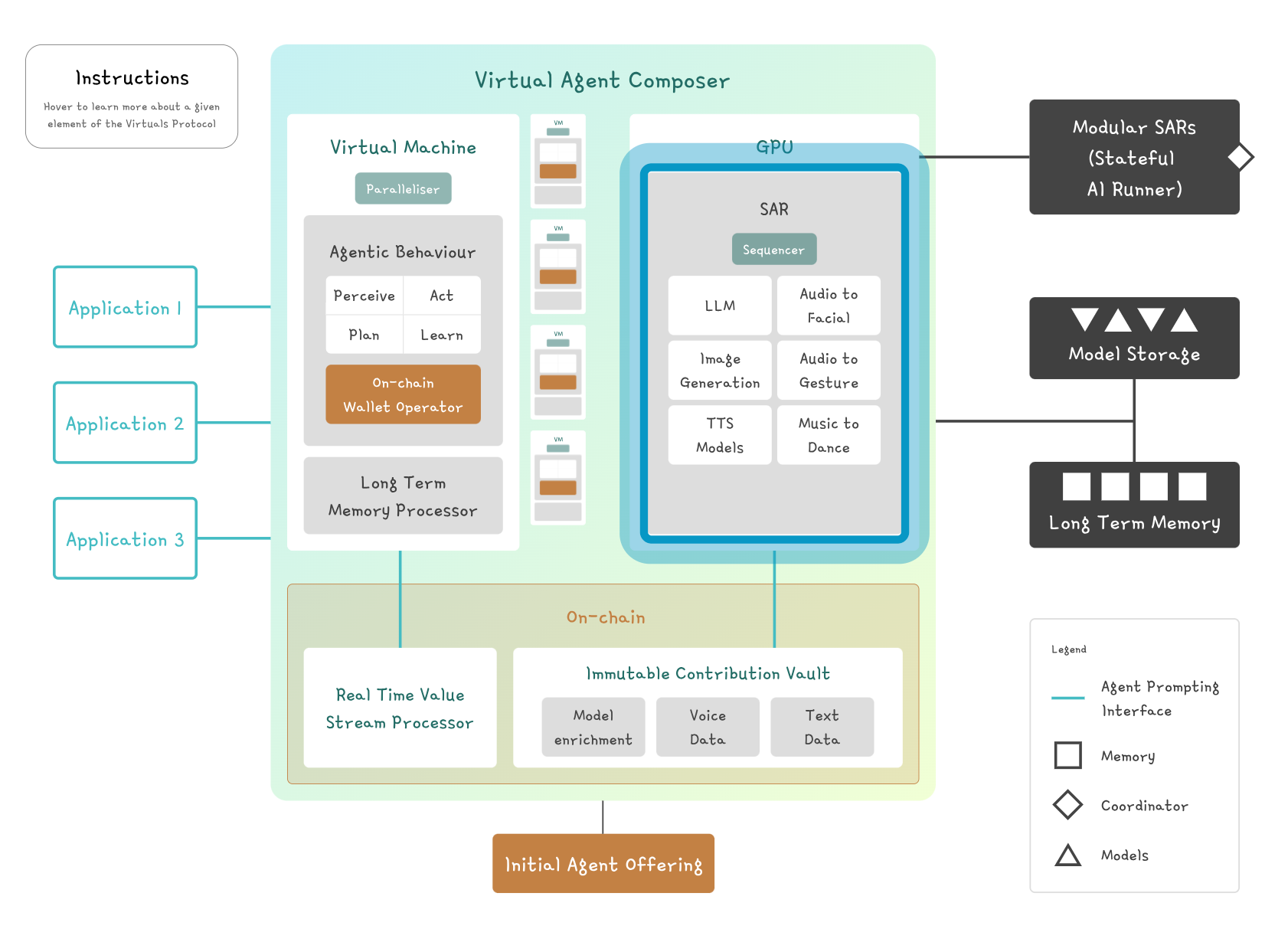 What is Virtuals Protocol? All You Need to Know About VIRTUAL