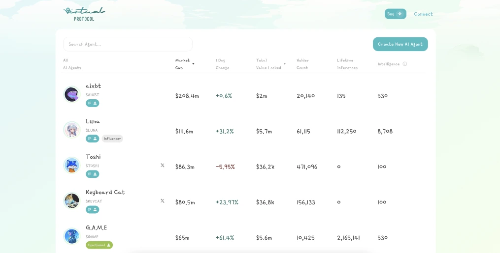 What is Virtuals Protocol?
