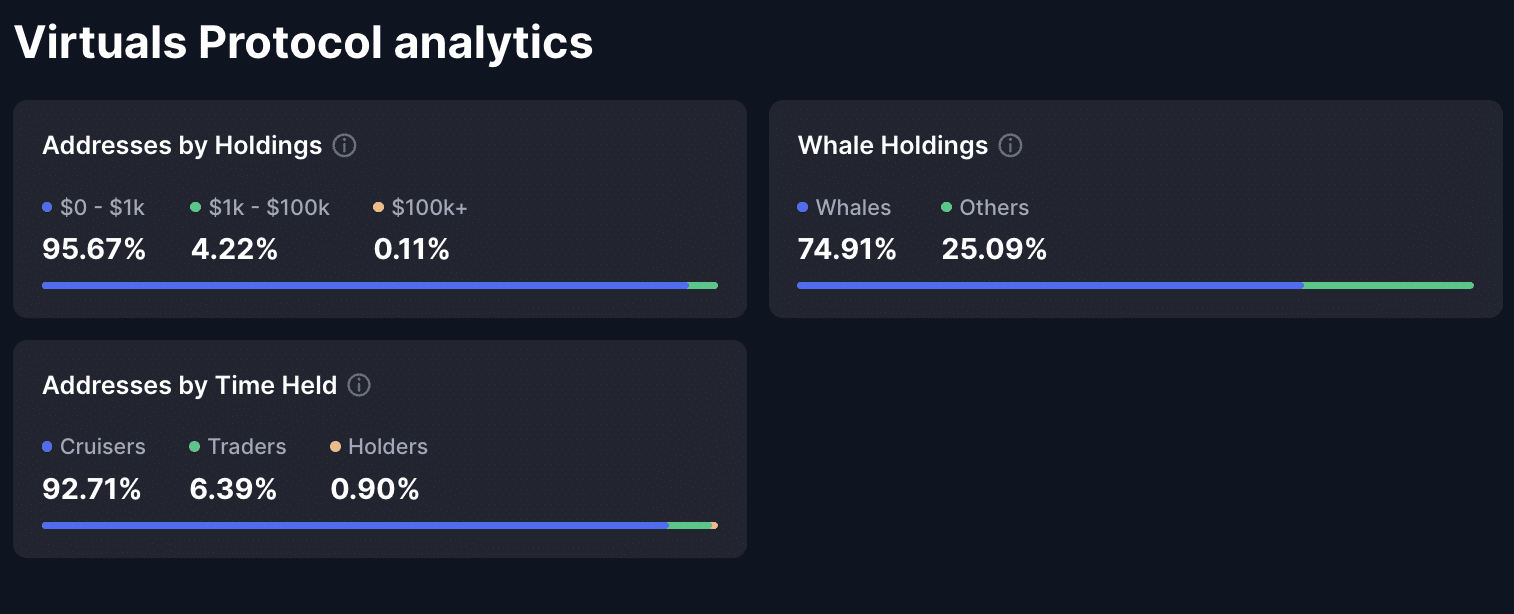 What is Virtuals Protocol: 2025 Beginners’ Guide