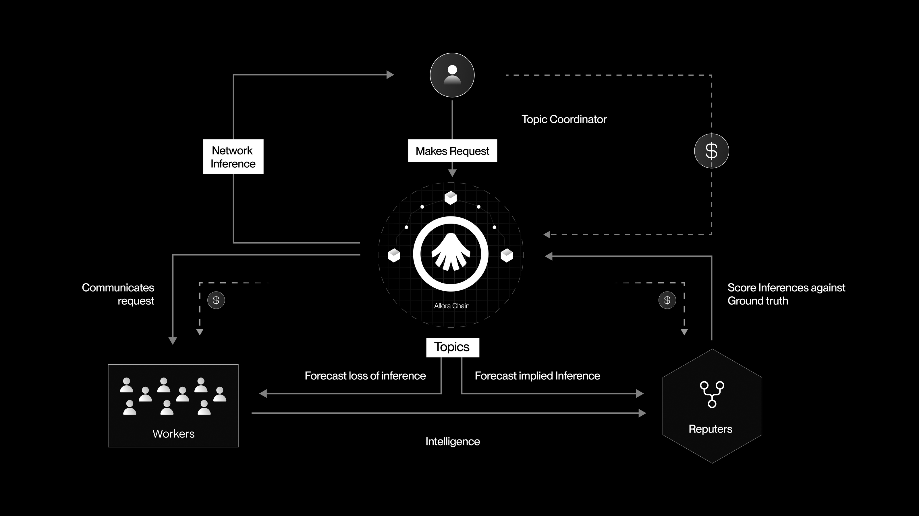 What is Allora (ALLO)? Decentralized Intelligence Redefining AI