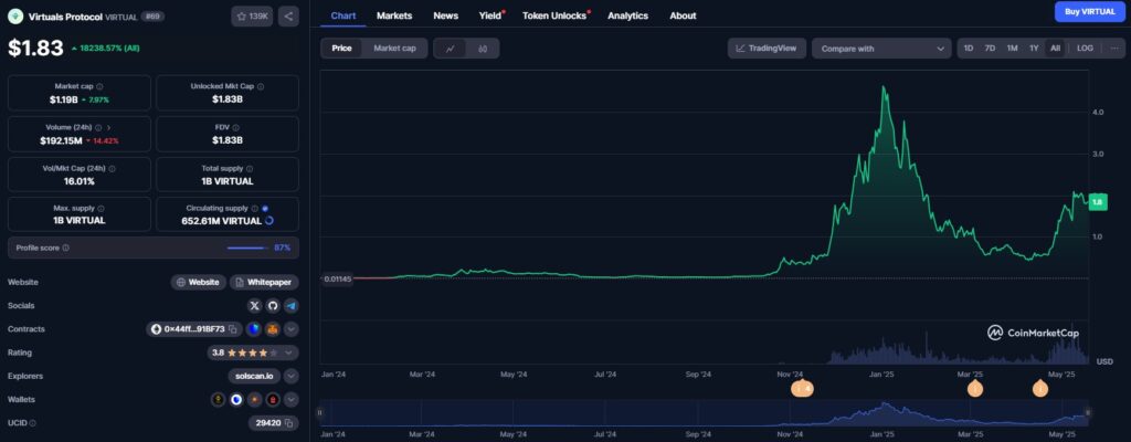 VIRTUALS PROTOCOL (VIRTUAL) EXPLAINED : WHAT IT IS, HOW IT WORKS & ITS PURPOSE IN 2025