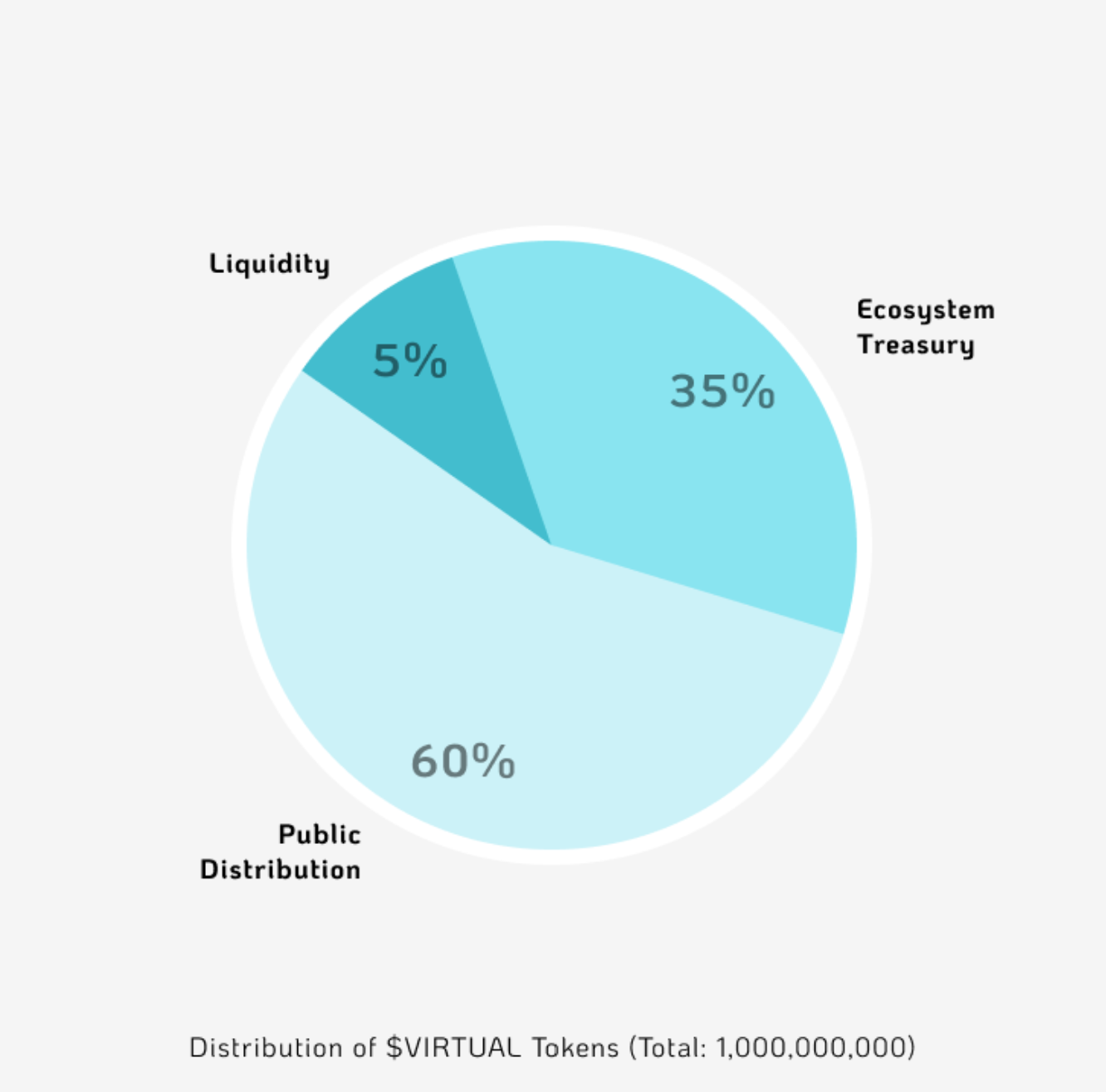 What is Virtuals Protocol? All You Need to Know About VIRTUAL
