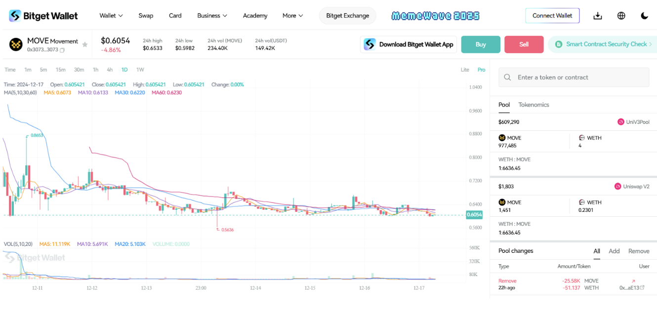What is Movement? Everything You Need to Know about MOVE