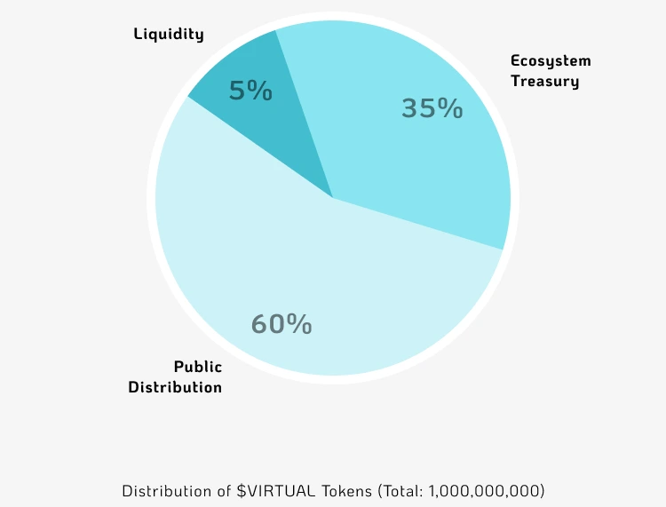 What is Virtuals Protocol?