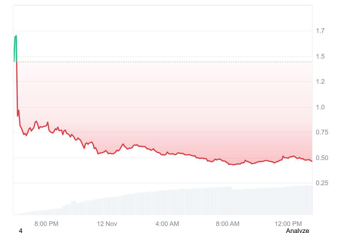 What Is Allora (ALLO)? The Ambitious Decentralized AI Network Hit by a 70% Post-Launch Drop What Is Allora (ALLO)? The Ambitious Decentralized AI Network Hit by a 70% Post-Launch Drop