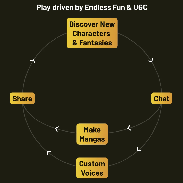 What is Virtuals Protocol? All You Need to Know About VIRTUAL