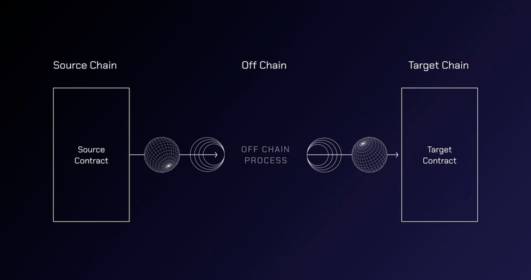 What Is Wormhole? Connecting the Multi-Chain World