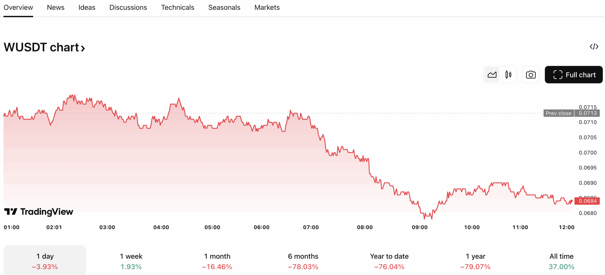 What Is Wormhole Crypto? All You Need To Know