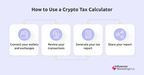 11 Best Crypto Tax Calculators to Check Out 11 Best Crypto Tax Calculators to Check Out
