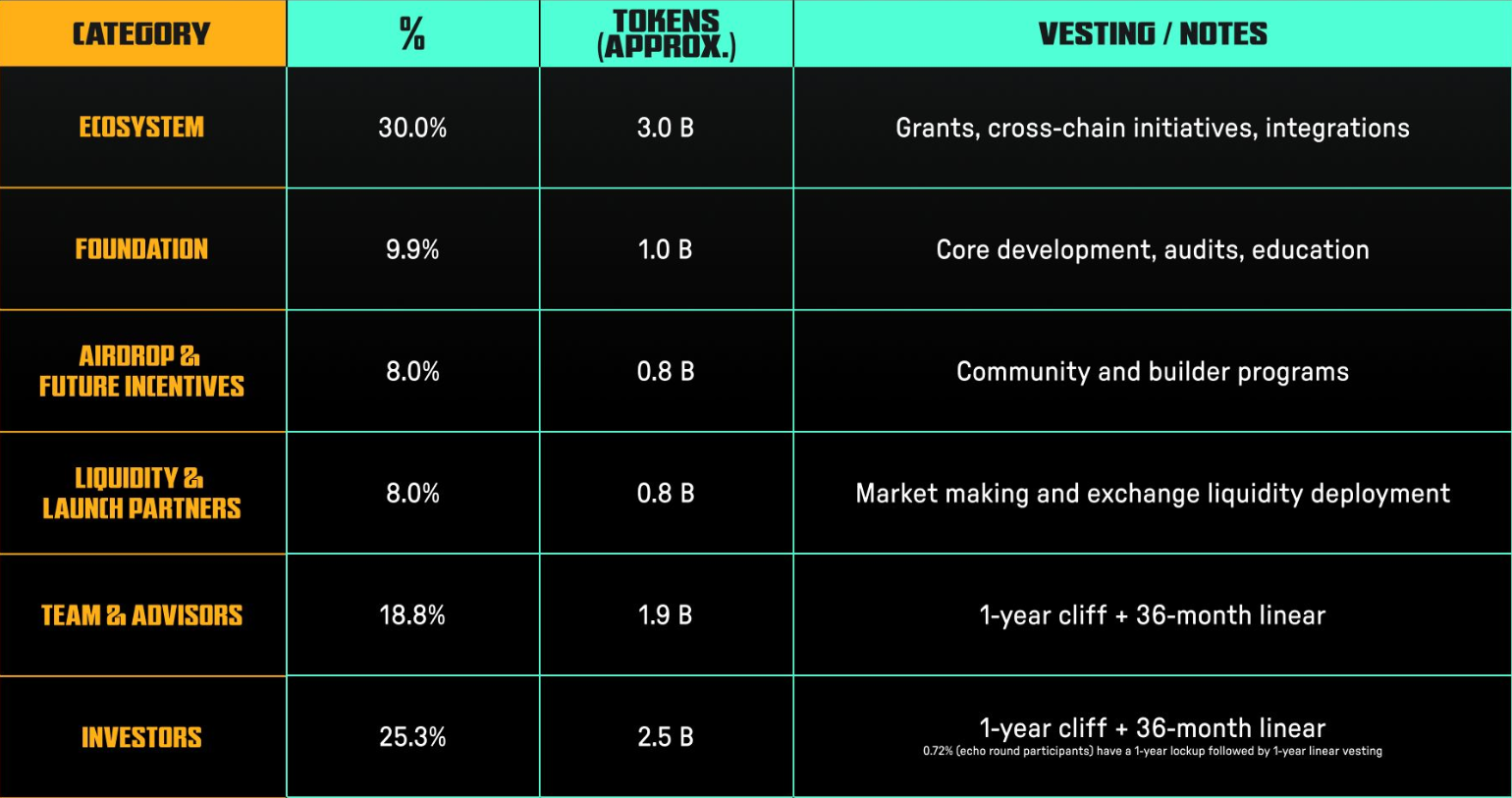 Irys (IRYS): The First Programmable Layer-1 Datachain Irys (IRYS): The First Programmable Layer-1 Datachain