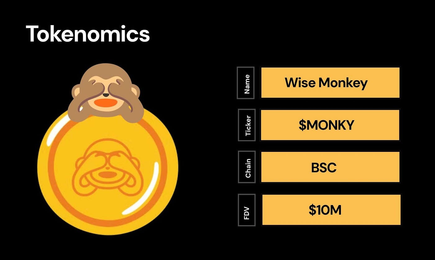 Wise Monkey (MONKY) Airdrop: Tokenomics, Strategy, and Claiming Guide
