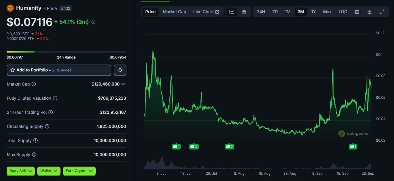 What is Humanity Crypto? Will H Token Land as New Binance Listing?