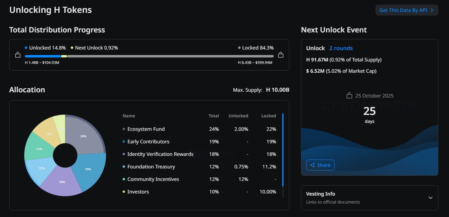 What is Humanity Crypto? Will H Token Land as New Binance Listing?