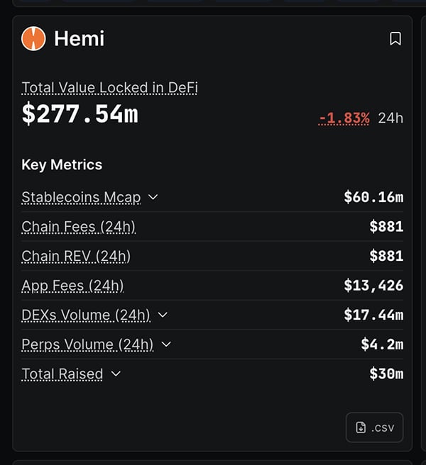 Binance Launches HEMI: What is Hemi Crypto And How To Catch Memecoin Early?
