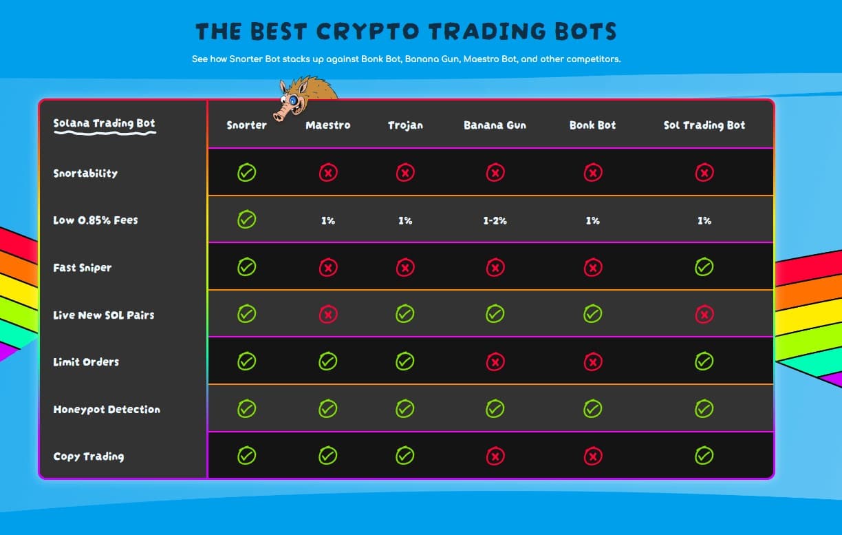 What is Humanity Crypto? Will H Token Land as New Binance Listing?