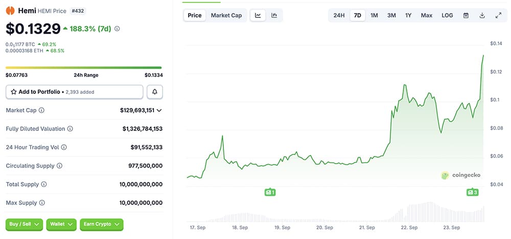 Binance Launches HEMI: What is Hemi Crypto And How To Catch Memecoin Early?