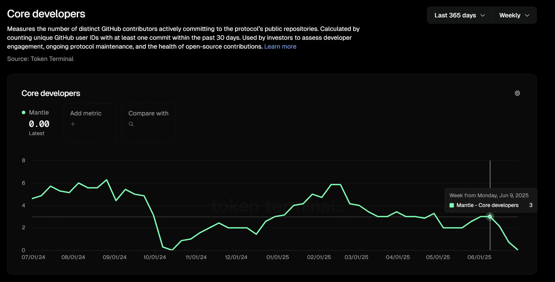 What is Mantle (MNT): A Beginner’s Guide