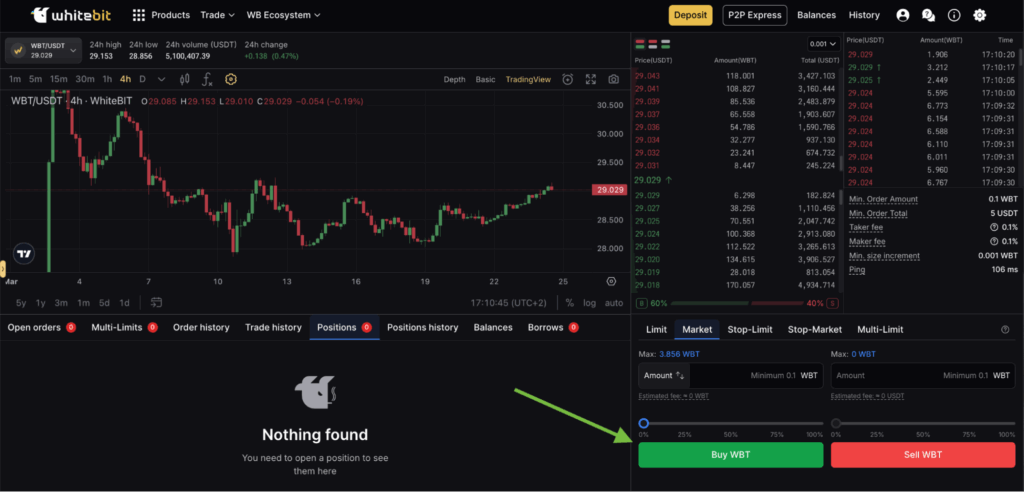 Beginners Guide on How to Use WhiteBIT Crypto Exchange