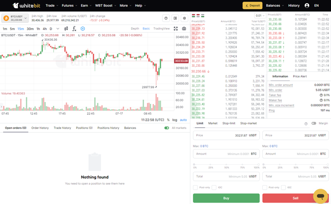 Whitebit Exchange: Empowering Secure and Efficient Crypto Trading