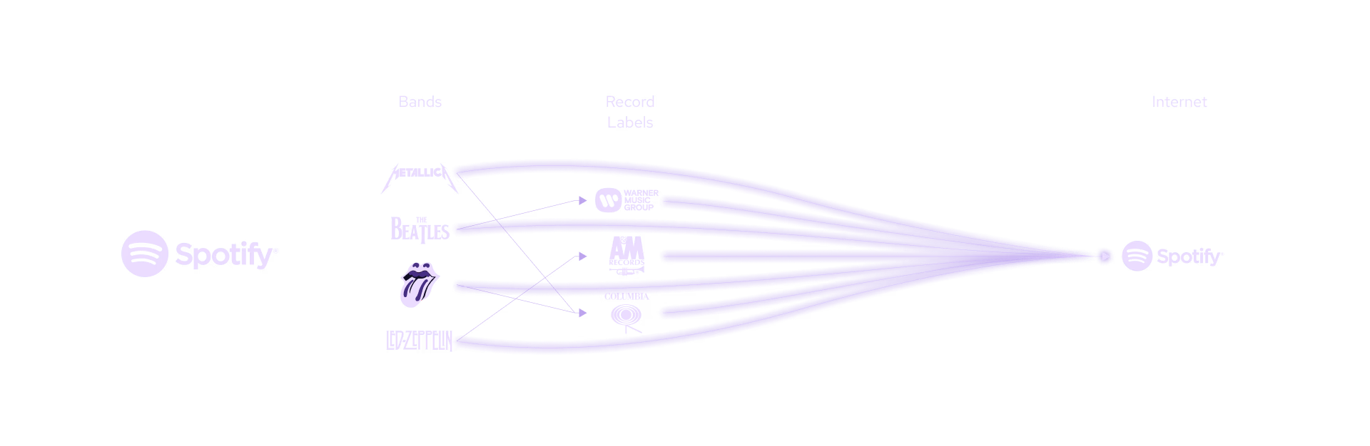 Everything You Need to Know About the Pyth Network