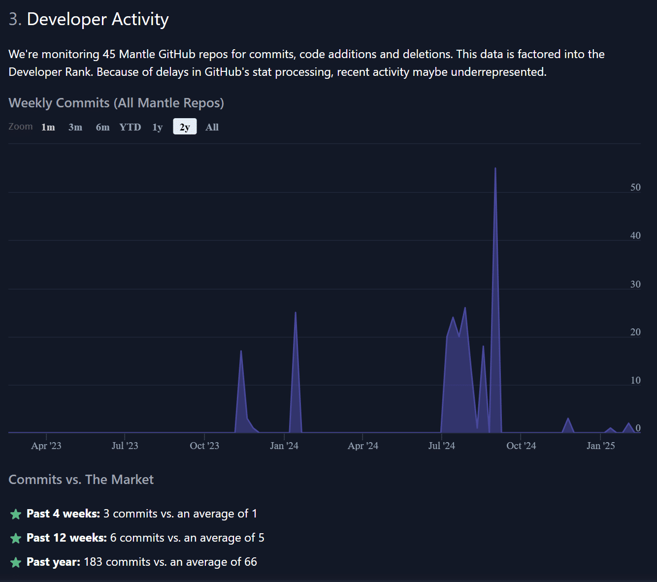 What is Mantle (MNT): A Beginner’s Guide