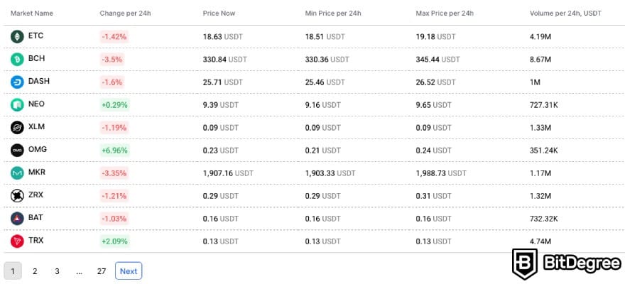 WhiteBIT Review 2025: Complete Guide on Features, Pros & Cons