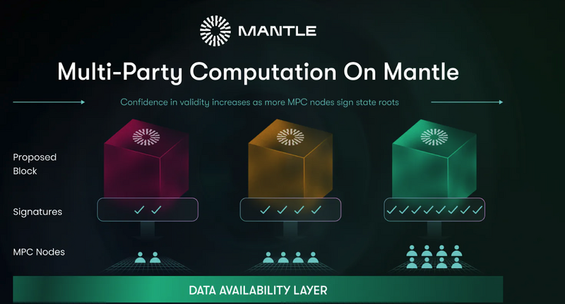 What Is Mantle Network? Enabling Modular Blockchain Scaling