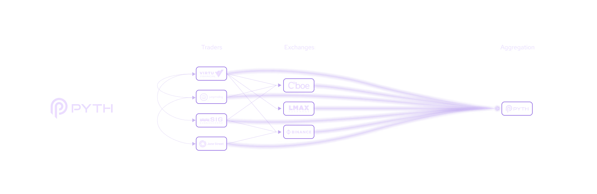 Everything You Need to Know About the Pyth Network