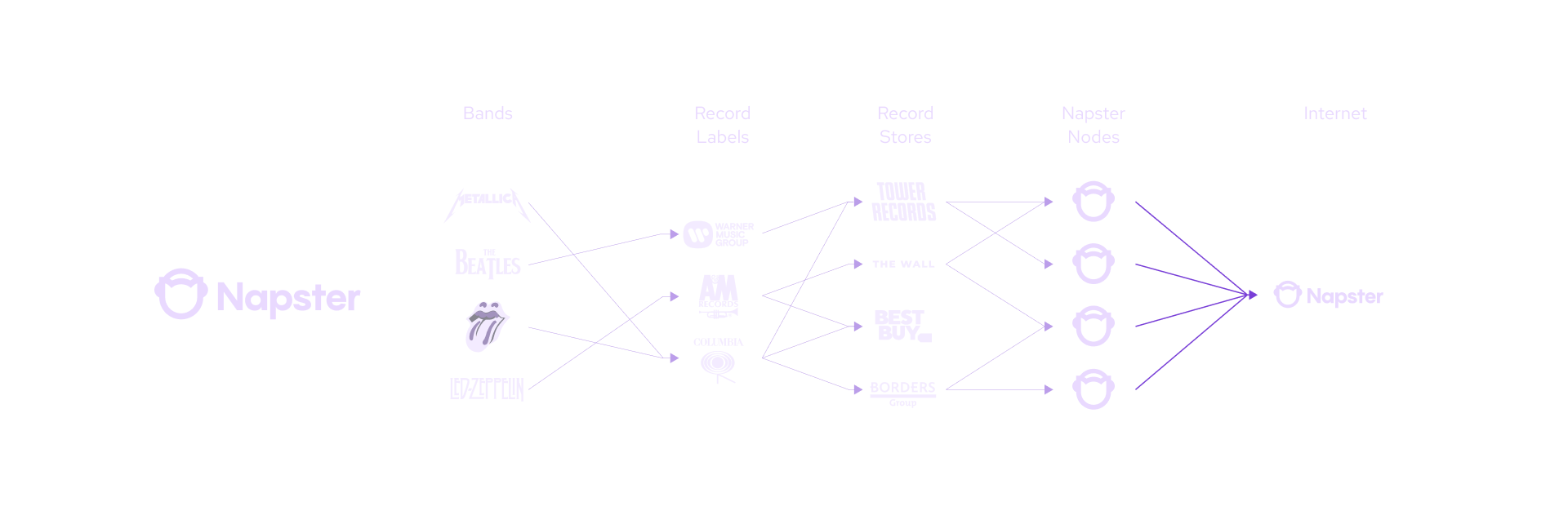 Everything You Need to Know About the Pyth Network