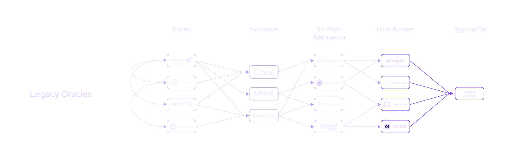 Everything You Need to Know About the Pyth Network