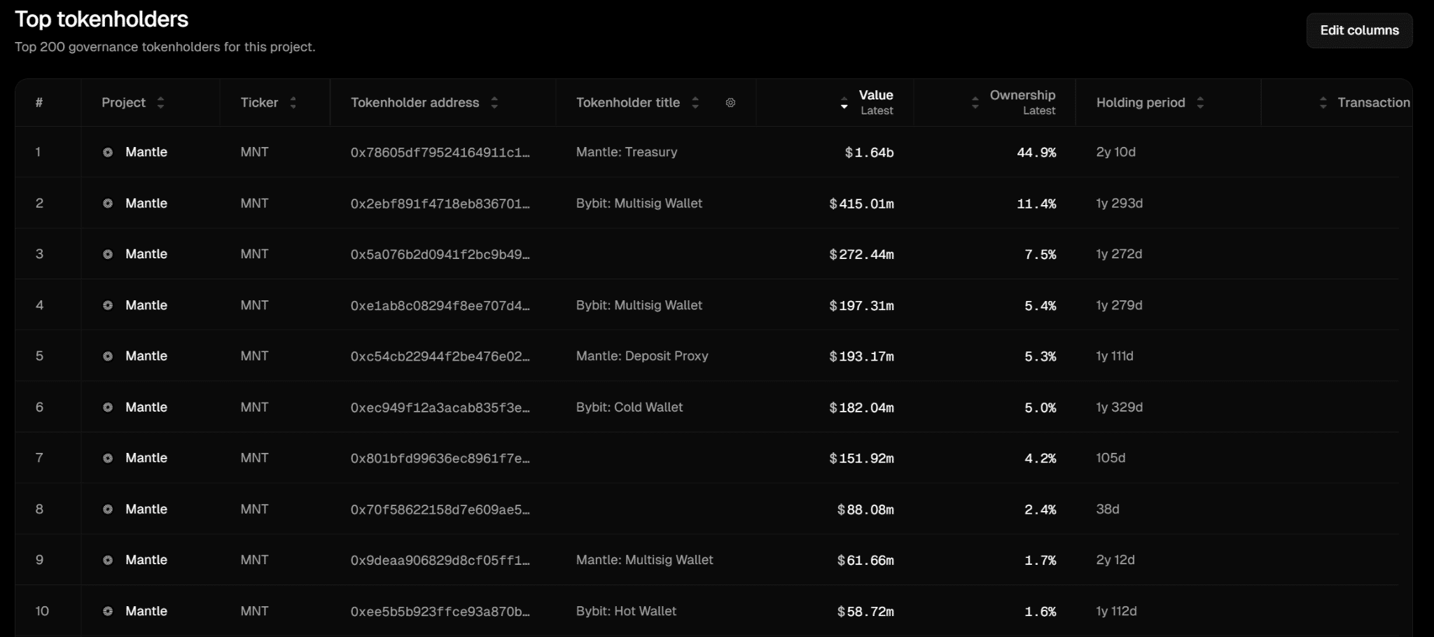 What is Mantle (MNT): A Beginner’s Guide