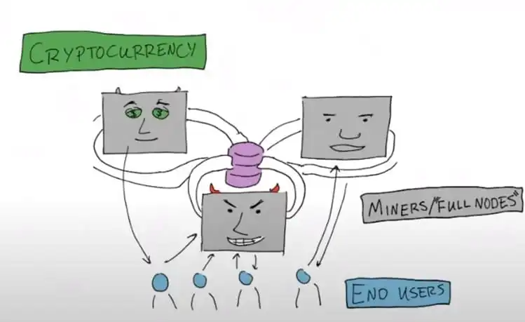 Mina Protocol Review: The Succinct Blockchain