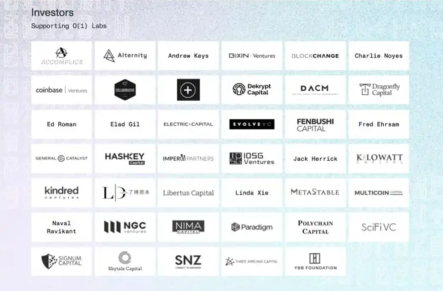 Mina Protocol Review: The Succinct Blockchain