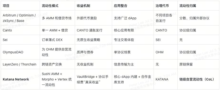 What is Katana? A complete breakdown of the purpose of the KAT token