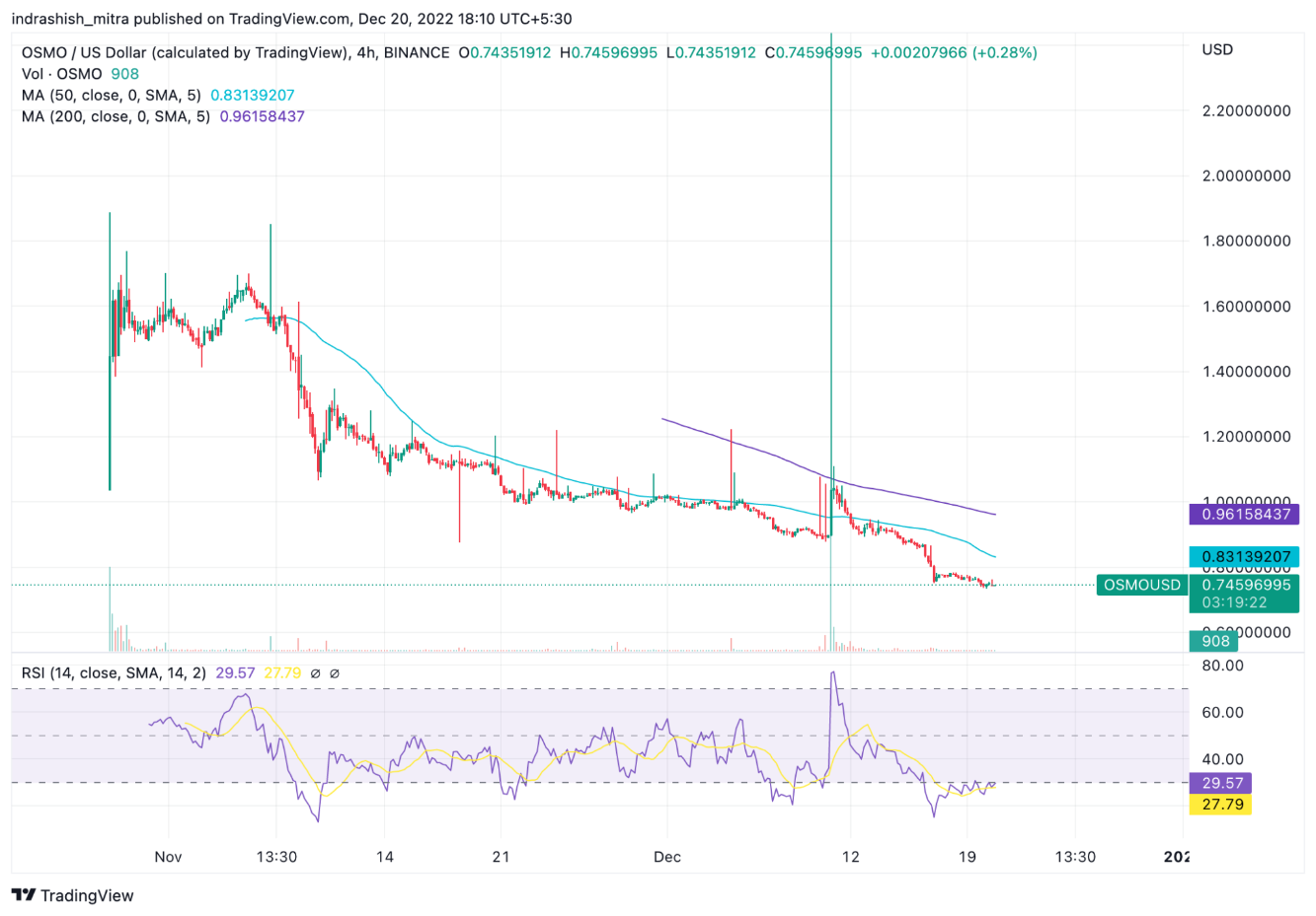 What is Osmosis (OSMO)? How does it work? 